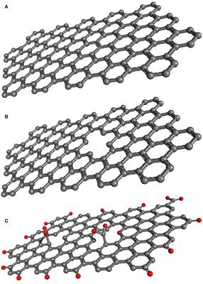 Biomass valorization by thermal treatments: Graphene-based materials and their application on glyphosate adsorption